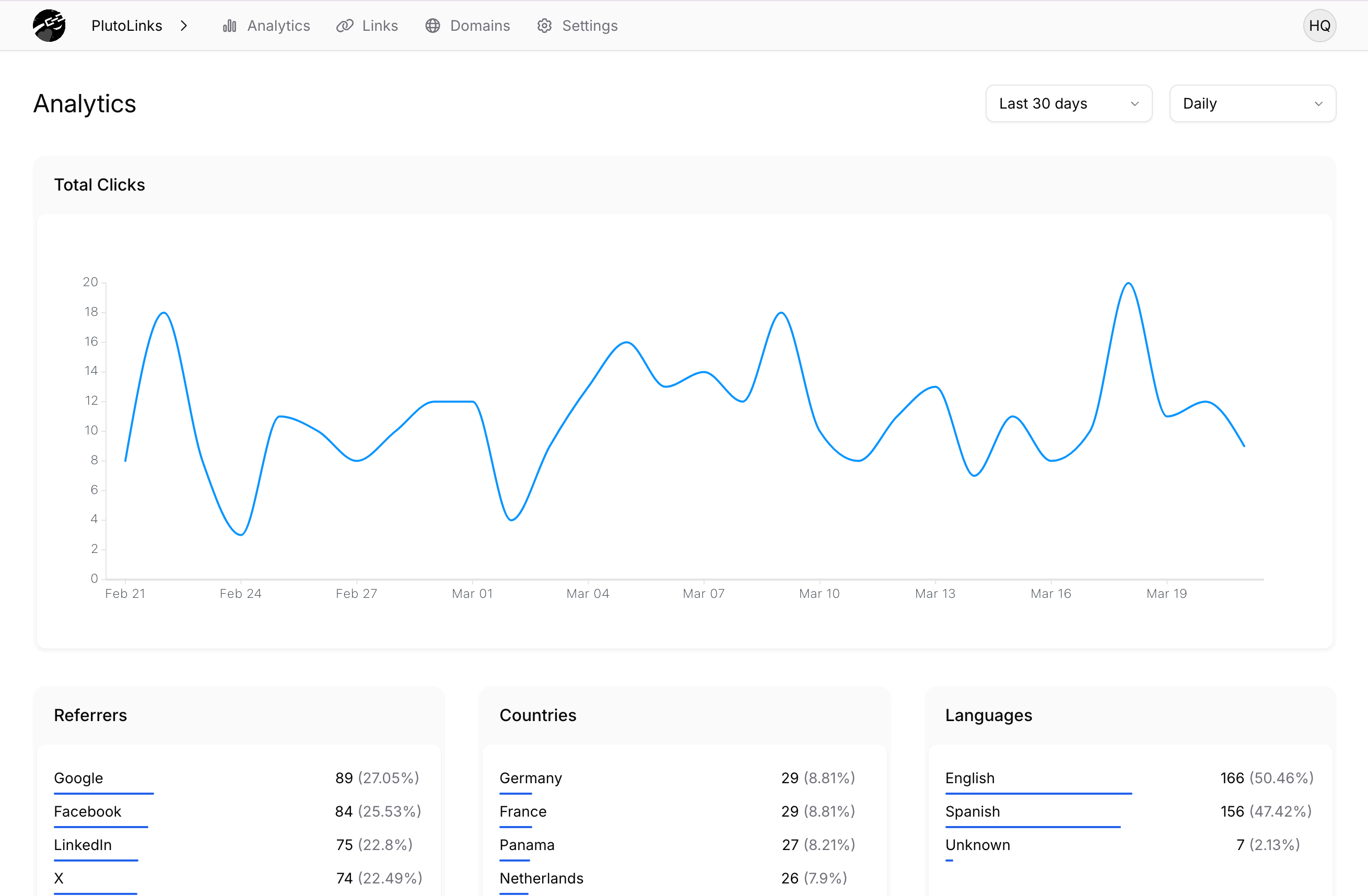 dashboard pages