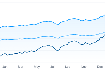 line and bar chart